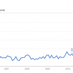 GoogleTrends-YearofMobile