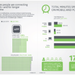 Nielsen Social Media Report 2012