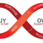 OracleExperience