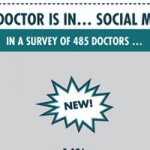 The Rise of the Social Prescription