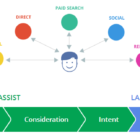Marketing to Marketers – Just Add ICE