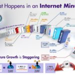 intel-internet-minute.jpg