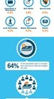 Digital Ad Spend Grows But What About the Investment?