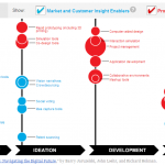DigitalTools