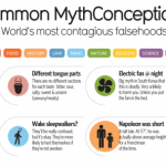 Myths