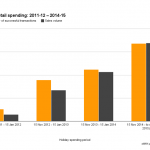 eWAY-holiday-retail-spending.png