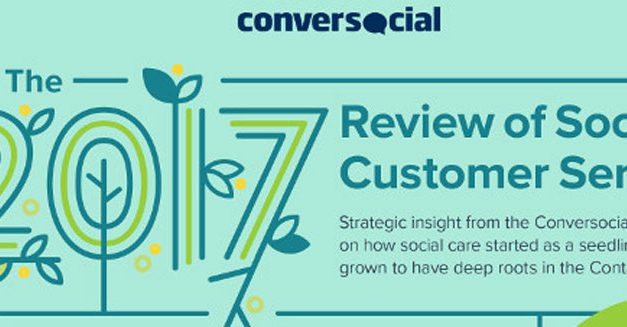 Go #SocialFirst for Customer Care