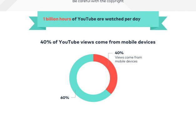 Putting the You in YouTube